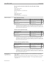 Предварительный просмотр 73 страницы Endress+Hauser Hart Cerabar PMP71B Operating Instructions Manual