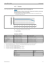 Предварительный просмотр 75 страницы Endress+Hauser Hart Cerabar PMP71B Operating Instructions Manual