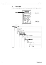 Preview for 8 page of Endress+Hauser HART Field Xpert Operating Instructions Manual