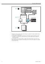 Предварительный просмотр 2 страницы Endress+Hauser Hart Micropilot FMR60B Operating Instructions Manual