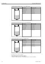 Предварительный просмотр 62 страницы Endress+Hauser Hart Micropilot FMR60B Operating Instructions Manual