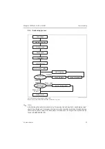 Предварительный просмотр 23 страницы Endress+Hauser HART Micropilot S FMR532 Brief Operating Instructions