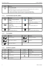 Предварительный просмотр 6 страницы Endress+Hauser HART Proline 400 Brief Operating Instructions