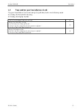 Preview for 11 page of Endress+Hauser HART Proline 400 Brief Operating Instructions