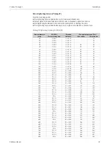 Preview for 21 page of Endress+Hauser HART Proline Promag 51 Operating Instructions Manual