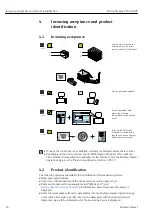 Предварительный просмотр 16 страницы Endress+Hauser Hart Proline Promag P 500 Operating Instructions Manual