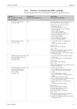 Предварительный просмотр 37 страницы Endress+Hauser HART Proline Promass 80 Operating Instructions Manual