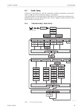 Предварительный просмотр 45 страницы Endress+Hauser HART Proline Promass 80 Operating Instructions Manual