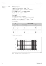 Предварительный просмотр 78 страницы Endress+Hauser HART Proline Promass 80 Operating Instructions Manual