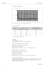 Предварительный просмотр 84 страницы Endress+Hauser HART Proline Promass 80 Operating Instructions Manual