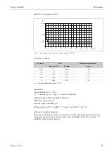 Предварительный просмотр 91 страницы Endress+Hauser HART Proline Promass 80 Operating Instructions Manual