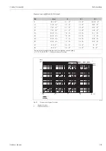 Предварительный просмотр 101 страницы Endress+Hauser HART Proline Promass 80 Operating Instructions Manual