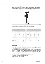 Предварительный просмотр 14 страницы Endress+Hauser HART Proline Promass 83 Operating Instructions Manual