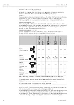 Предварительный просмотр 16 страницы Endress+Hauser HART Proline Promass 83 Operating Instructions Manual