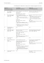 Предварительный просмотр 45 страницы Endress+Hauser HART Proline Promass 83 Operating Instructions Manual