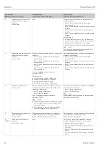 Предварительный просмотр 46 страницы Endress+Hauser HART Proline Promass 83 Operating Instructions Manual