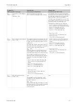 Предварительный просмотр 47 страницы Endress+Hauser HART Proline Promass 83 Operating Instructions Manual