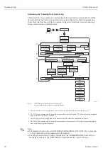 Предварительный просмотр 60 страницы Endress+Hauser HART Proline Promass 83 Operating Instructions Manual