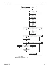 Предварительный просмотр 63 страницы Endress+Hauser HART Proline Promass 83 Operating Instructions Manual