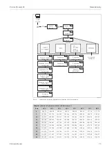 Предварительный просмотр 73 страницы Endress+Hauser HART Proline Promass 83 Operating Instructions Manual