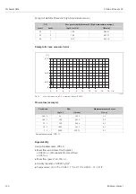 Предварительный просмотр 116 страницы Endress+Hauser HART Proline Promass 83 Operating Instructions Manual