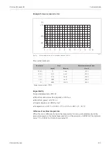 Предварительный просмотр 121 страницы Endress+Hauser HART Proline Promass 83 Operating Instructions Manual