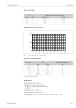 Предварительный просмотр 123 страницы Endress+Hauser HART Proline Promass 83 Operating Instructions Manual