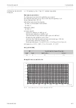 Предварительный просмотр 129 страницы Endress+Hauser HART Proline Promass 83 Operating Instructions Manual