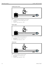 Предварительный просмотр 42 страницы Endress+Hauser HART Proline t-mass I 300 Operating Instructions Manual