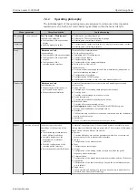 Предварительный просмотр 47 страницы Endress+Hauser HART Proline t-mass I 300 Operating Instructions Manual