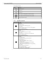 Предварительный просмотр 53 страницы Endress+Hauser HART Proline t-mass I 300 Operating Instructions Manual