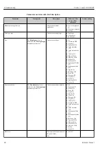 Предварительный просмотр 80 страницы Endress+Hauser HART Proline t-mass I 300 Operating Instructions Manual