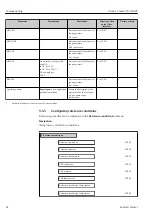 Предварительный просмотр 82 страницы Endress+Hauser HART Proline t-mass I 300 Operating Instructions Manual