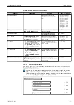 Предварительный просмотр 83 страницы Endress+Hauser HART Proline t-mass I 300 Operating Instructions Manual