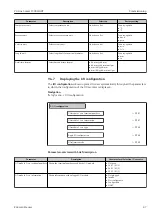 Предварительный просмотр 87 страницы Endress+Hauser HART Proline t-mass I 300 Operating Instructions Manual