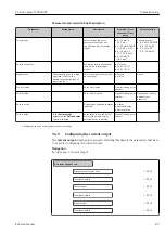 Предварительный просмотр 89 страницы Endress+Hauser HART Proline t-mass I 300 Operating Instructions Manual