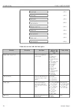 Предварительный просмотр 90 страницы Endress+Hauser HART Proline t-mass I 300 Operating Instructions Manual