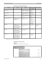 Предварительный просмотр 93 страницы Endress+Hauser HART Proline t-mass I 300 Operating Instructions Manual