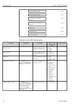 Предварительный просмотр 94 страницы Endress+Hauser HART Proline t-mass I 300 Operating Instructions Manual