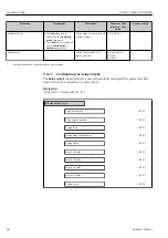 Предварительный просмотр 98 страницы Endress+Hauser HART Proline t-mass I 300 Operating Instructions Manual