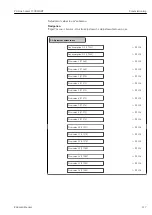 Предварительный просмотр 117 страницы Endress+Hauser HART Proline t-mass I 300 Operating Instructions Manual