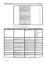 Предварительный просмотр 121 страницы Endress+Hauser HART Proline t-mass I 300 Operating Instructions Manual