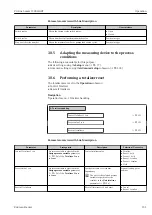 Предварительный просмотр 131 страницы Endress+Hauser HART Proline t-mass I 300 Operating Instructions Manual