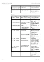 Предварительный просмотр 136 страницы Endress+Hauser HART Proline t-mass I 300 Operating Instructions Manual