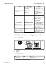 Предварительный просмотр 137 страницы Endress+Hauser HART Proline t-mass I 300 Operating Instructions Manual