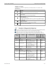 Предварительный просмотр 145 страницы Endress+Hauser HART Proline t-mass I 300 Operating Instructions Manual