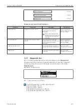 Предварительный просмотр 149 страницы Endress+Hauser HART Proline t-mass I 300 Operating Instructions Manual