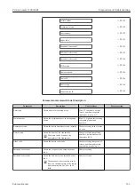 Предварительный просмотр 153 страницы Endress+Hauser HART Proline t-mass I 300 Operating Instructions Manual