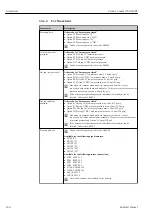 Предварительный просмотр 160 страницы Endress+Hauser HART Proline t-mass I 300 Operating Instructions Manual