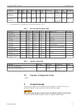 Preview for 17 page of Endress+Hauser IO-Link Liquipoint FTW23 Operating Instructions Manual